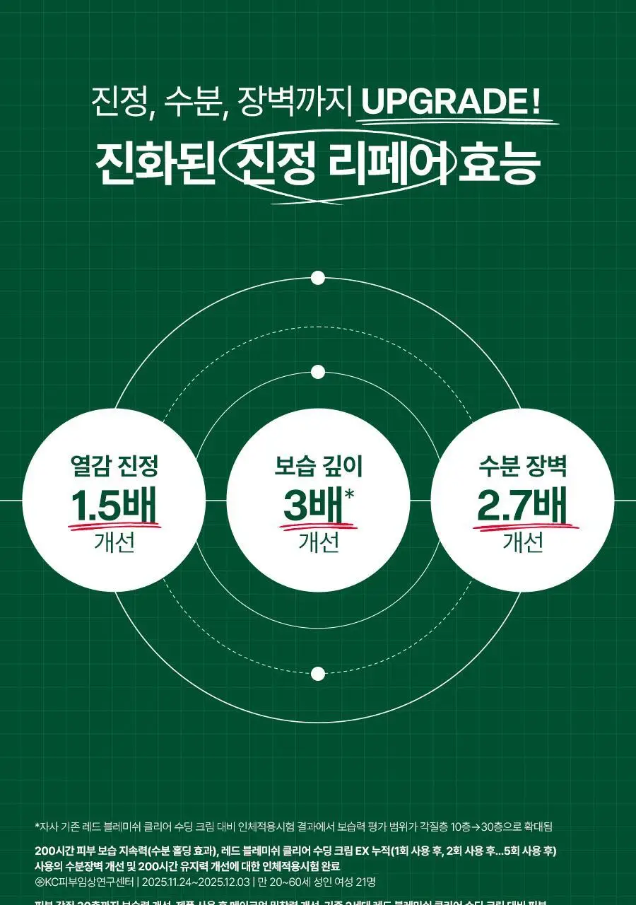 [5월올영픽/포켓몬 에디션] 닥터지 레드블레미쉬 클리어 수딩크림EX 70ml1+1기획 (+미스트 50ml+꼬부기메쉬백) 상세페이지 11
